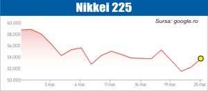 Optimism legat de evoluţia războiului din Iran